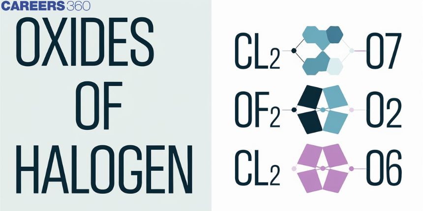 Oxides and Oxoacids of Halogens: Definition, Concept and Uses